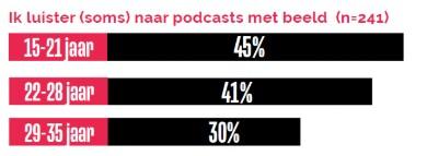grafiek podcast